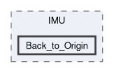 example/IMU/Back_to_Origin