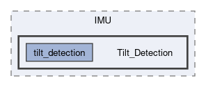 example/IMU/Tilt_Detection