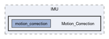 example/IMU/Motion_Correction