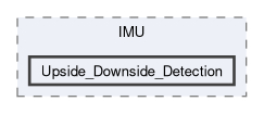 example/IMU/Upside_Downside_Detection