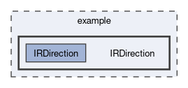 example/IRDirection