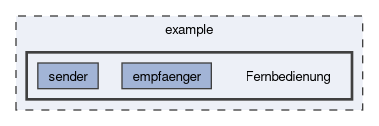 example/Fernbedienung