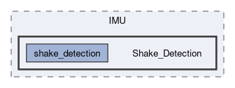example/IMU/Shake_Detection