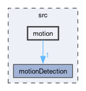 src/motion