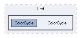 example/Led/ColorCycle