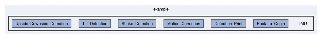 example/IMU