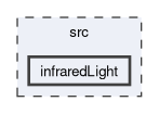 src/infraredLight